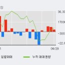 대원화성(주) 이미지