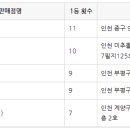 지에스25 계양하나 이미지