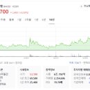 넥스트원 이미지