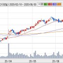 (주)더블유게임즈 이미지