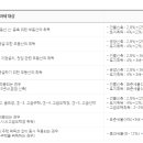 집 살 때 내야 하는 세금(취득세) 및 생애 첫 주택 취득세 감면 요건 이미지