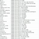 낙성대점 스포애니 (주)케이디헬스케어 | 관악구헬스장