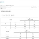 고양워터파크 이미지