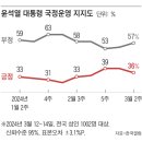 47디자인랩 조선일보