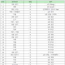 범박중학교 이미지