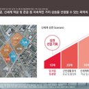 SK프라자 이미지