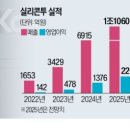 와이투글로벌
