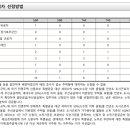 건축사사무소 상우 이미지