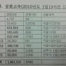 삼화운수 이미지