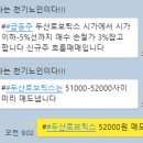 10월 06일 기법반 성적보고 / 두산로보틱스 5% 수익 이미지