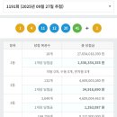 GS25동래센트럴점 이미지
