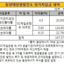 판교 태양광발전소 이미지