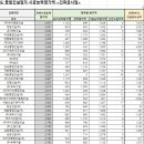 케이비종합건설 이미지