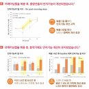 365 봄날약국 이미지