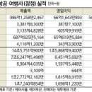 해외항공여행사 이미지