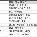 봉고3 타이밍벨트,겉벨트SET 가격 이미지