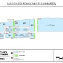인천테크노파크 2차 산업기술단지(확대단지) 조성현황(7공구) 이미지