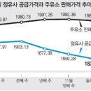 원성주유소 이미지