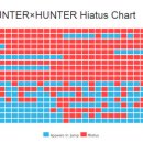 헌터x헌터 속보 이미지
