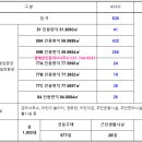 성지아파트 경로당 이미지