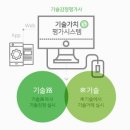 한국기술감정원