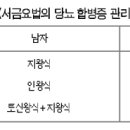 수지음식·서암뜸으로 당뇨합병증 호전 이미지