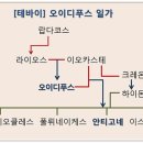 [신화] 안티고네 정리 이미지