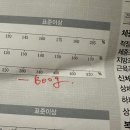 하모니 | 일산 식사동 체질개선 다이어트 &lt;셀포랩 하모니&gt; 후기