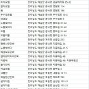 행복1호집민박 이미지