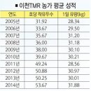 이천낙농영농조합법인 이미지