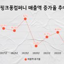 아이피컴퍼니