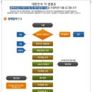 금탑건설 주식회사 이미지
