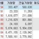 7월 28일 상한가와 하한가 종목 및 주요 사유 이미지