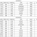 호반3차.한신아파트 이미지