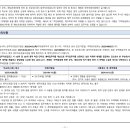 포레나 영흥숲 이미지