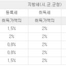 [취득세] 세율 및 과세표준 이미지