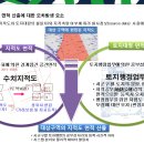 [지적도 면적] 지적도와 공부상의 면적 그리고 오차 이미지