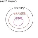 시창작강의 - (525) 시쓰기 전략 체험기 - ① 객관적 상관물/ 문학박사, 동아대 명예교수 신진 이미지