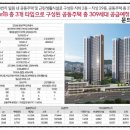 연산동sk뷰(1단지) 이미지