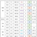 [공식발표] 2024년 FA 자격 선수 명단 공시 '총 34명' 이미지