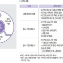 KS종합관리