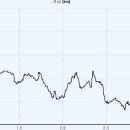 경정2리 이미지