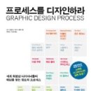 디자인시드 네이버블로그