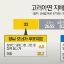 영풍상사