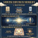 한당석문호흡일월무예 | 도화재 한당(양봉철) 선생의 영성과 석문호흡 체계 분석