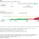 치악산매표소_신흥동화장실 이미지