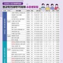 TOEIC 만점자의 퍼펙토익(700+) 이미지
