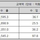 [개관] 캄보디아의 외교관계 (주캄 한국대사관 2009-5-30) 이미지