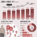 고독사 사망자, 50~60대 절반 이상 이미지