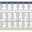 파주밀요양원 이미지